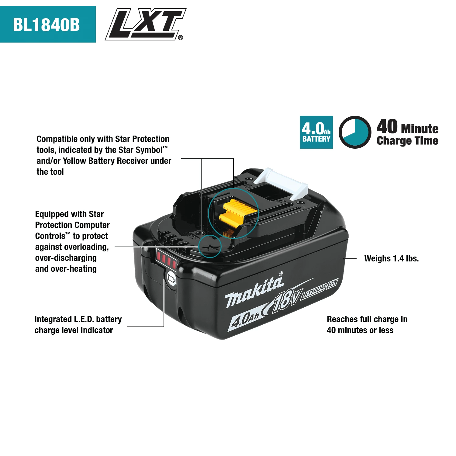 Makita BL1840BDC2 18V LXT Two Battery And Charger Starter Pack - Image 3